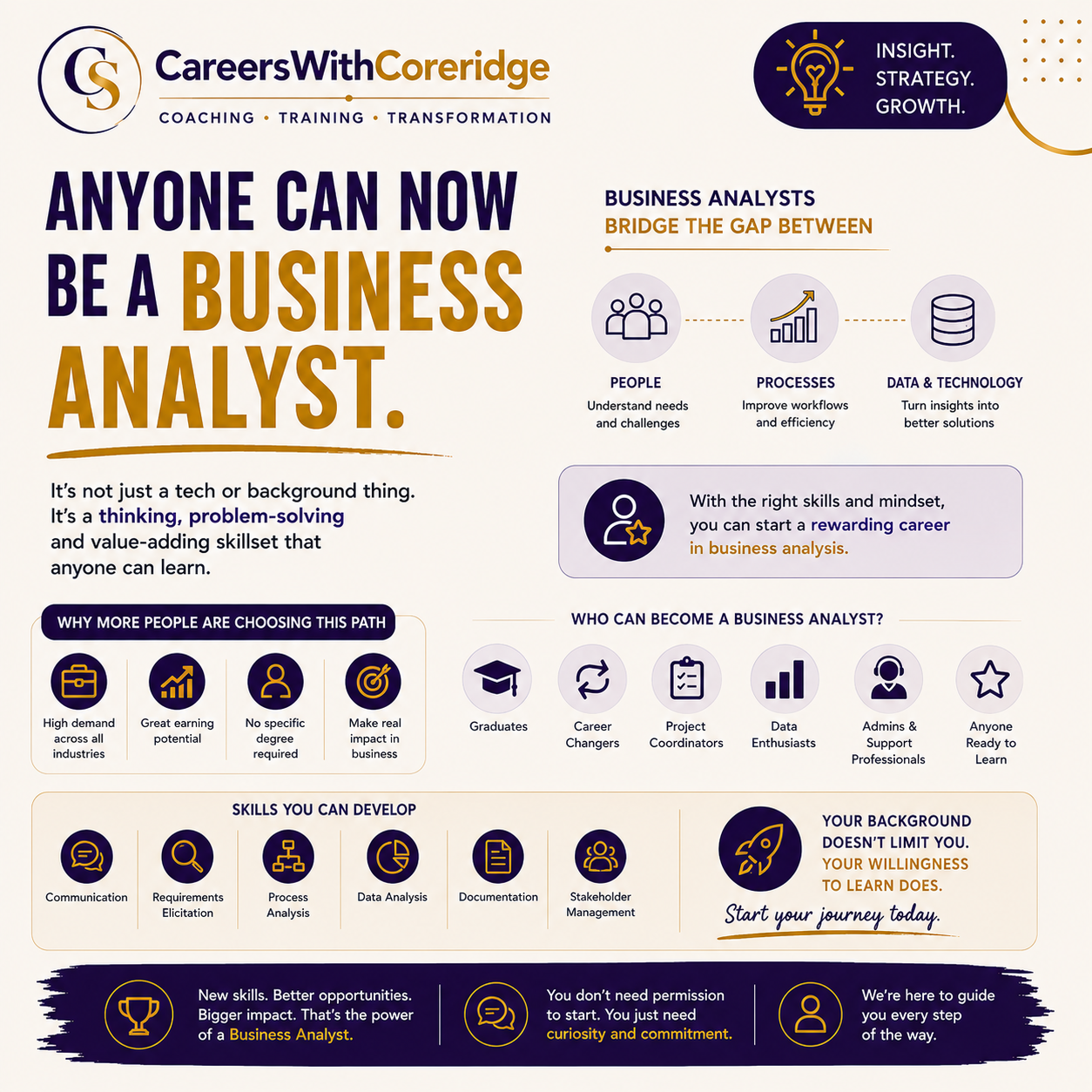 Anyone Can Now Be a Business Analyst.