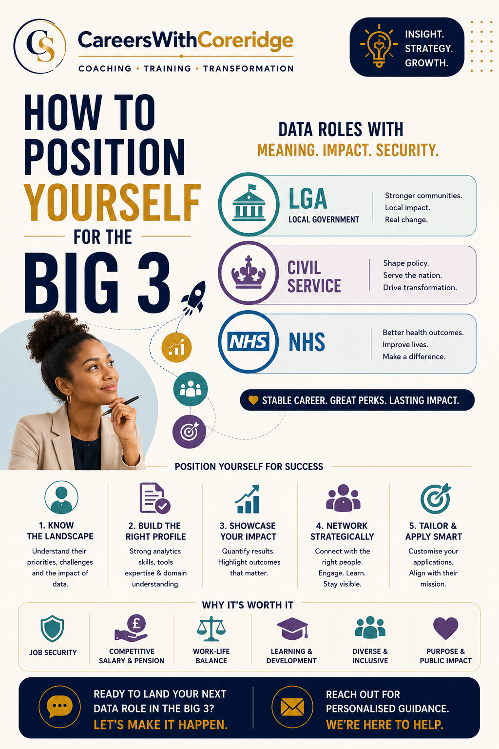 How to Position Yourself for the Big 3.