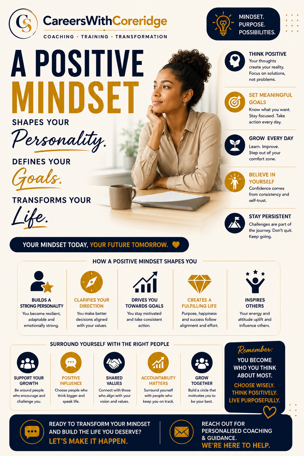 A Positive Mindset Shapes Your Future.
