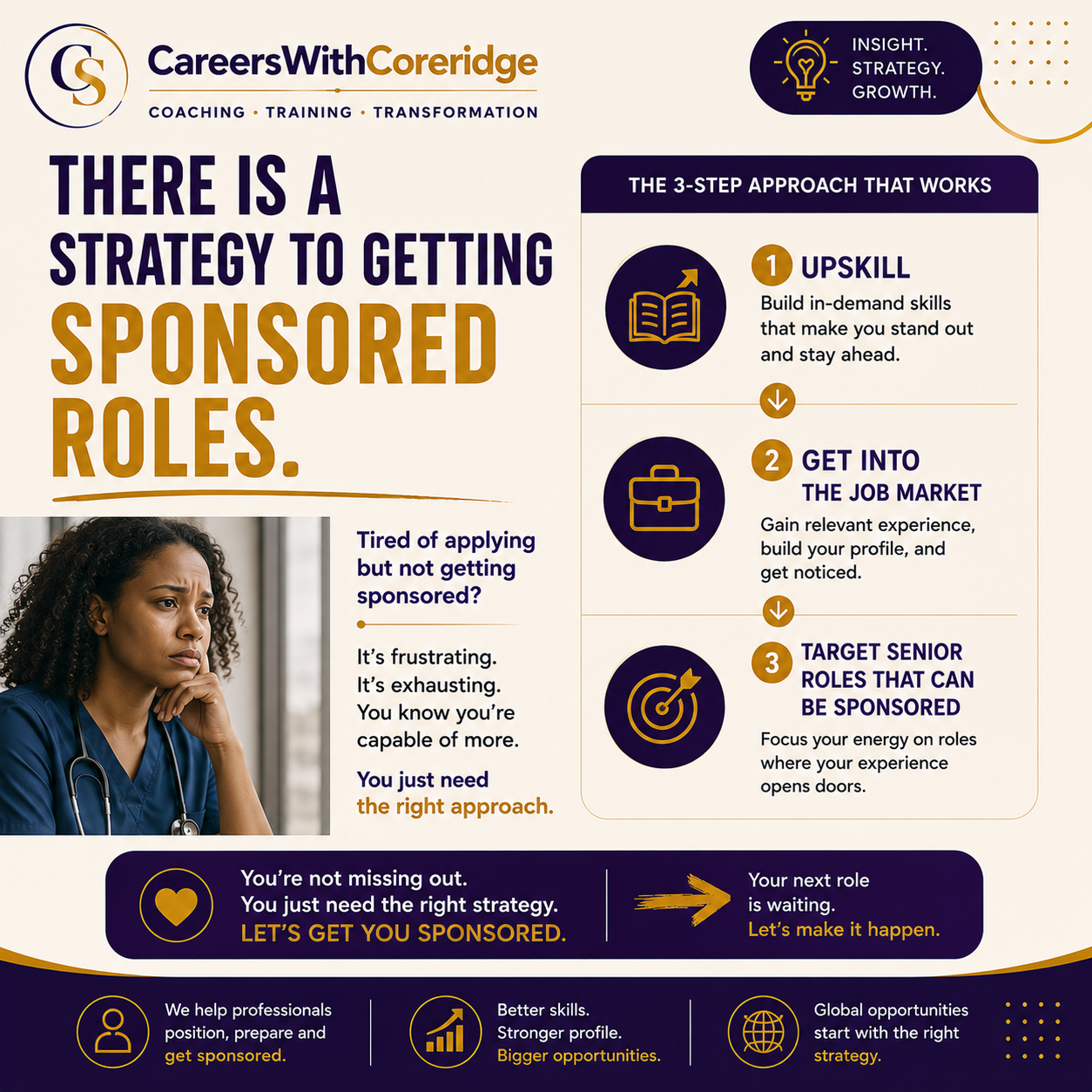 Sponsored Roles Aren't Luck. They're Strategy.