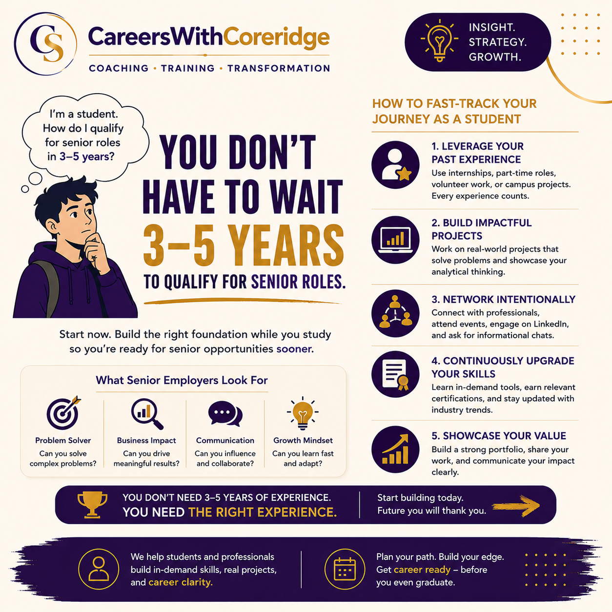 Don't Wait 3–5 Years to Be 'Ready'.